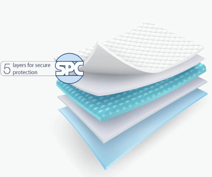 SPC Disposable Underpads with Adhesive 30 x 36 Super Absorbent Bed Pads (75 ct)